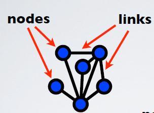 WHAT IS A NETWORK?