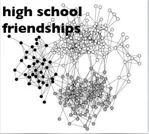 Relationship Network Source: Chains