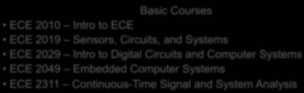 ECE Courses Basic Courses ECE 2010 Intro to ECE ECE 2019 Sensors, Circuits, and Systems ECE 2029 Intro to