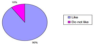 Figure 2: Students attitude towards the importance of pair work and group work in English class The data in Figure 2 shows that the students attitude towards pair work and group work activities is