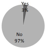 Chart 3: Did you enjoy using online peer feedback to complete writing papers The pie chart indicates that the students mainly enjoy using online peer feedback to complete writing papers.