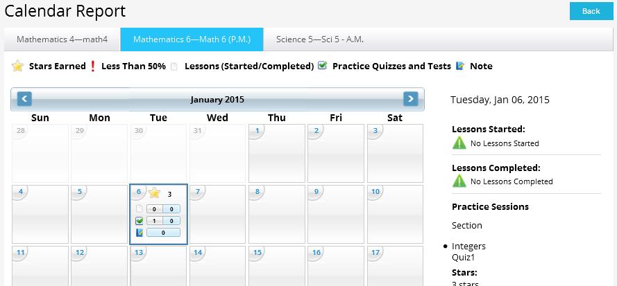 Calendar Report The Calendar Report is a useful overview tool, to see when a student is completing their work and quickly identifies any days where a student makes a failing
