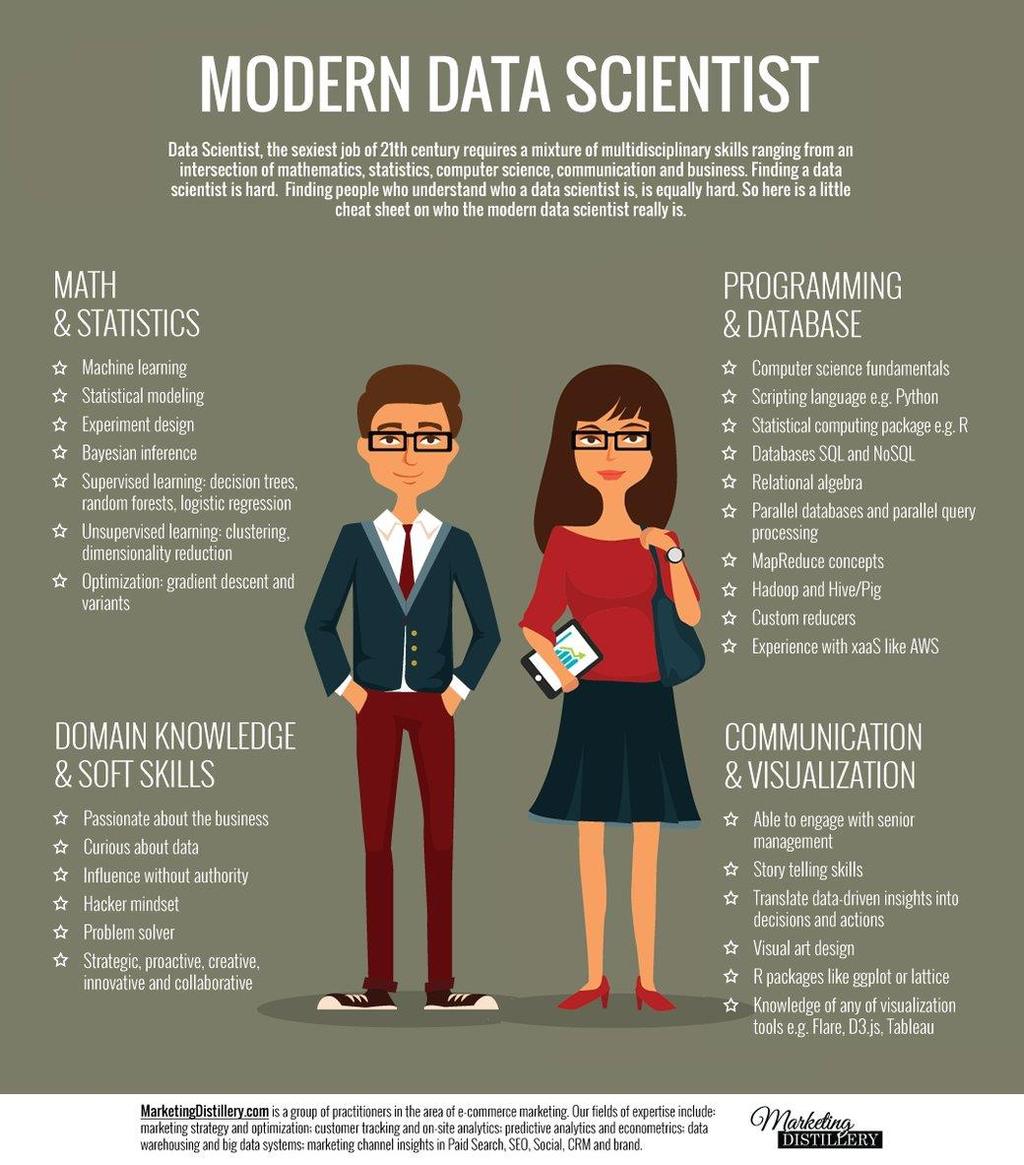 THE 6 MOST IMPORTANT THINGS IN DATA SCIENCE 6. (BONUS) THE DATA SCIENTIST 6 http://www.