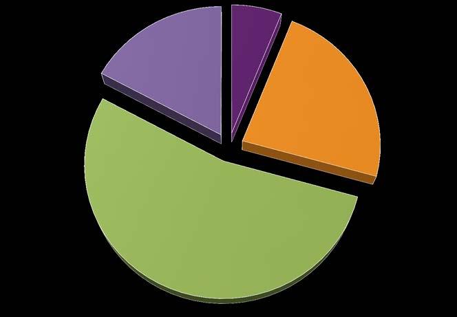 Students from Parish Families - 2015 Proportion of students from