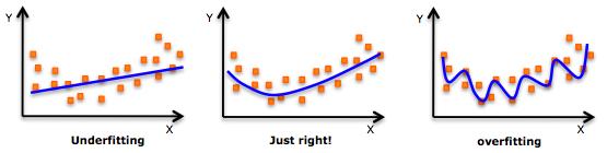 A common problem: OVERFITTING Learn the data and not the underlying func?