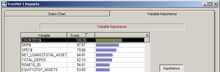 Variable Importance Ranking