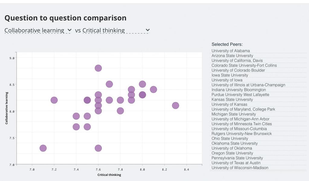 Peers and reference groups Compare your relative performance against a variety of reference groups of your choice using our interactive graphic.