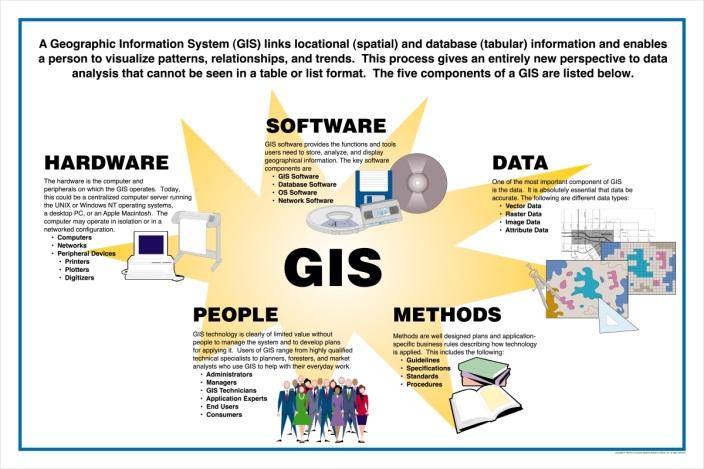 Introduction to Geographic Information Systems (GIS) GARP 0244-001 Spring 2012 CRN 31240 This course provides you with the fundamentals of GIS and digital mapping, including GIS skills, geospatial