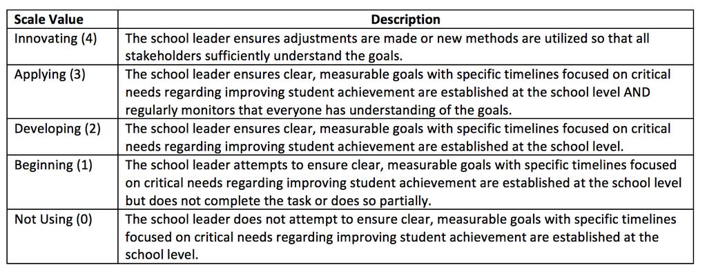 The Marzano School Leader Evaluation Model: Michigan 14 (6) The school leader acknowledges the success of the whole school, as well as individuals within the school.