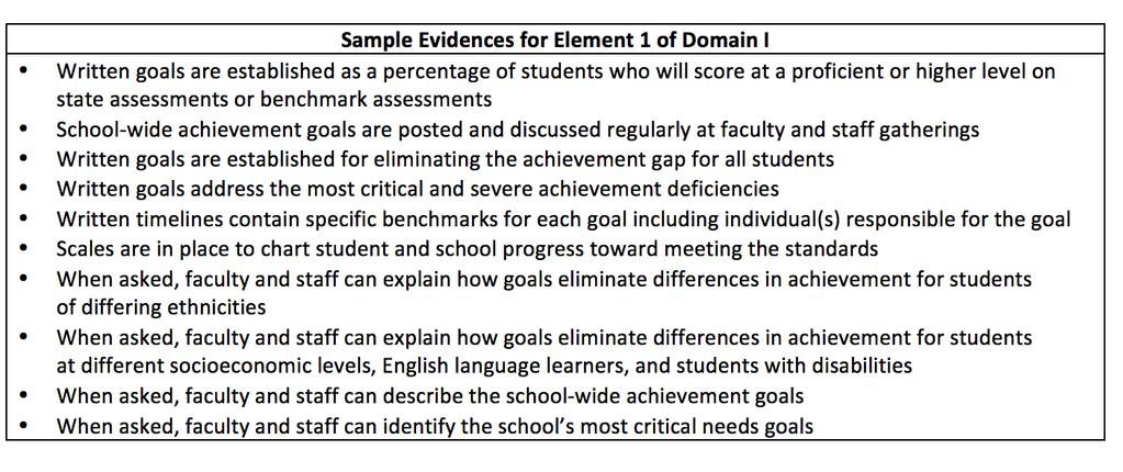 The Marzano School Leader Evaluation Model: Michigan 15 To understand the logic of this scale and all others in the system, it is best to begin with Applying, which has a score value of 3.
