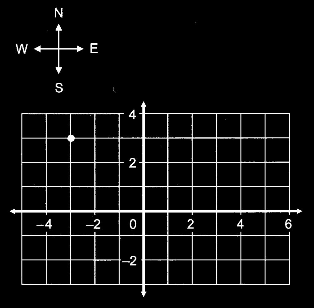 square grid. Which of these could describe its route? A.