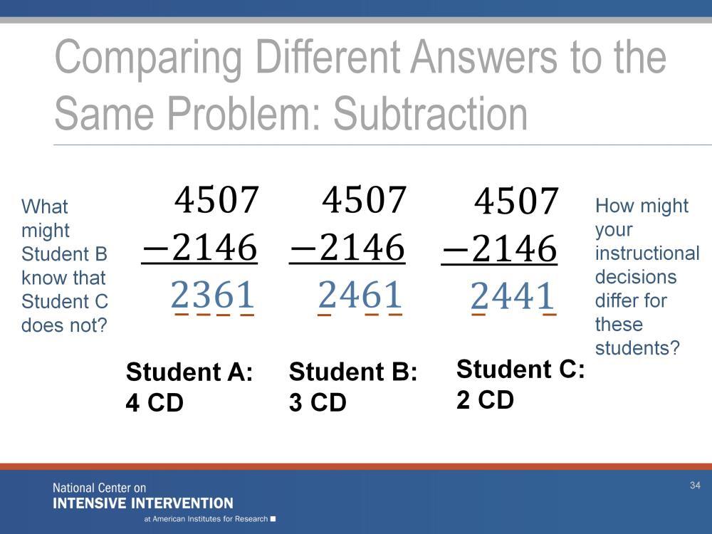 Animated slide. Click at underlined text. Three students answered the same question in three different ways.