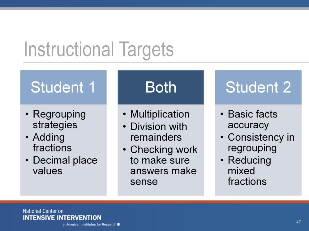 What instruction would you plan for each student? How are your recommendations similar and different for each student? Give participants time to share their thoughts.