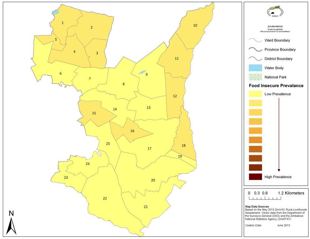 Goromonzi District Prevalence of Food