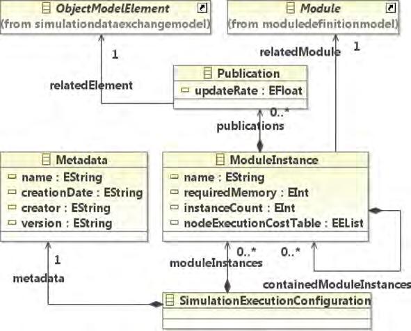 18:14 T. Çelik et al. Fig. 9. Simulation execution configuration metamodel. cost, this parameter can be estimated at design time.