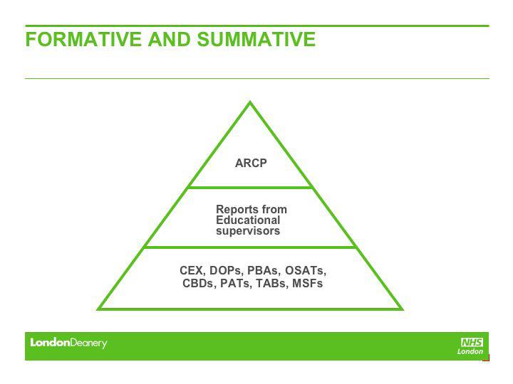 SLIDES 14 & 15: Formative and summative. Highlight to participants useful resources that summarise key issues related to use of WPBAs such as the GMC (2011b) guide to implementing WPBA.