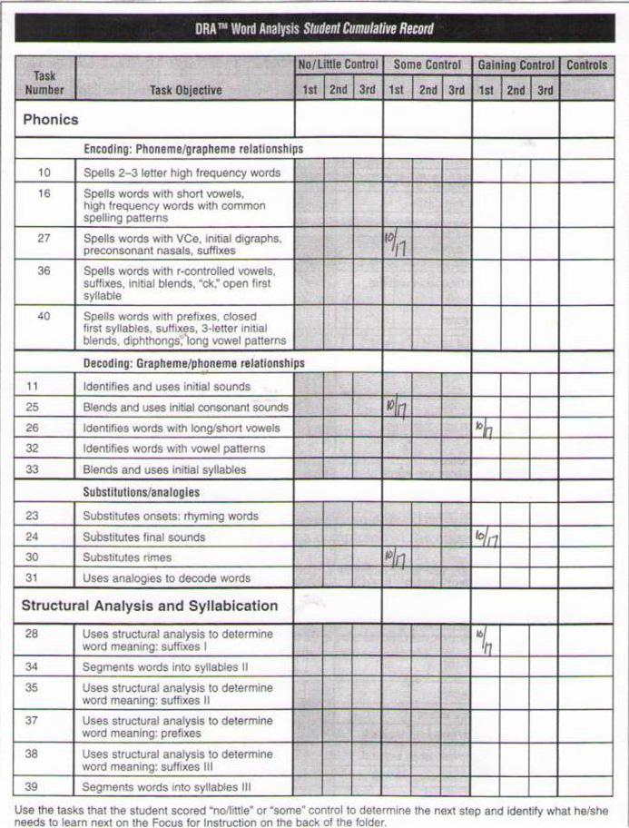 On the second and third pages of the Student Cumulative Record, record the date when each task was completed in the appropriate column, depending upon the student s level of control.