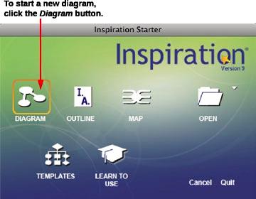 Chapter 3: Learning Inspiration, A Tutorial 27 To start Inspiration on a Macintosh computer Open the Inspiration 9 folder, then double-click the Inspiration icon. The Inspiration Starter opens.
