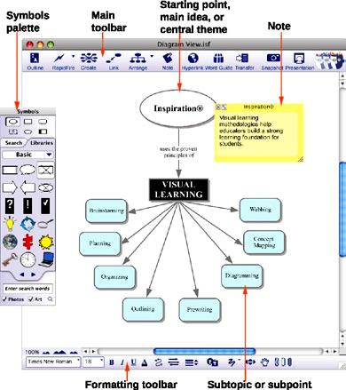 Chapter 2: Introducing Inspiration 15 Diagram View Use Diagram View to create diagrams