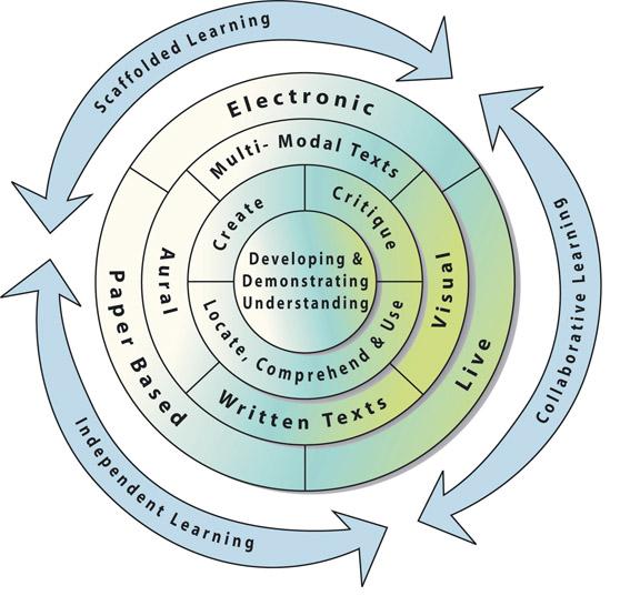 A Curriculum Framework for New