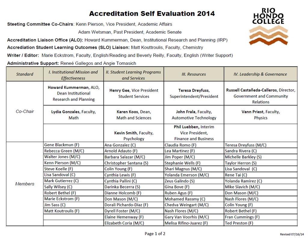 Table I-17: Accreditation Self Evaluation 2014 Standards Committee
