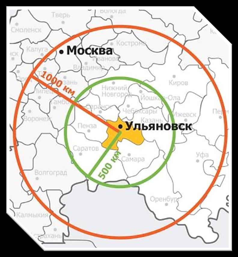 Ulyanovsk region The Ulyanovsk region is situated in the south-east of the European part of Russia, in the center of Privolzhsky Federal District.