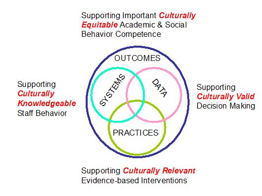 evidence-based practices