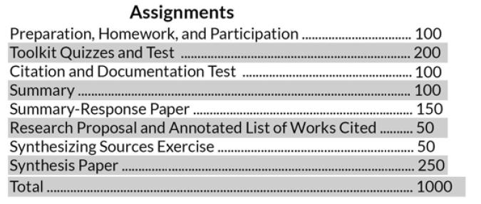 of week You nine will (Friday, be able May 29) to revise to submit only this revision. one paper for a better grade. You will have until week nine of class to submit this revision.