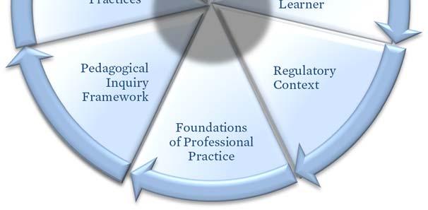 conceptual framework, Assessment and