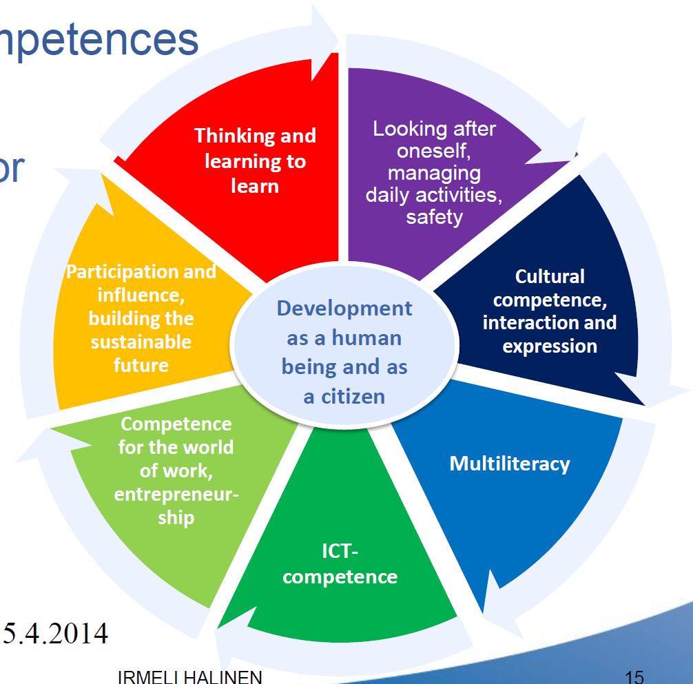 Transversal competences / Phenomenom based learning