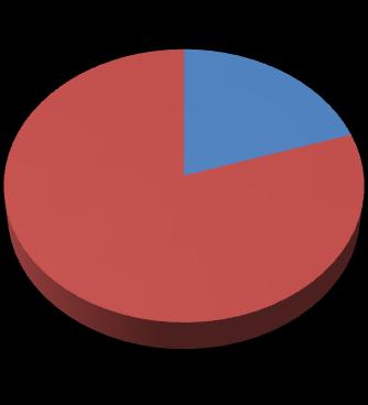 Faculty Number, Proportion of