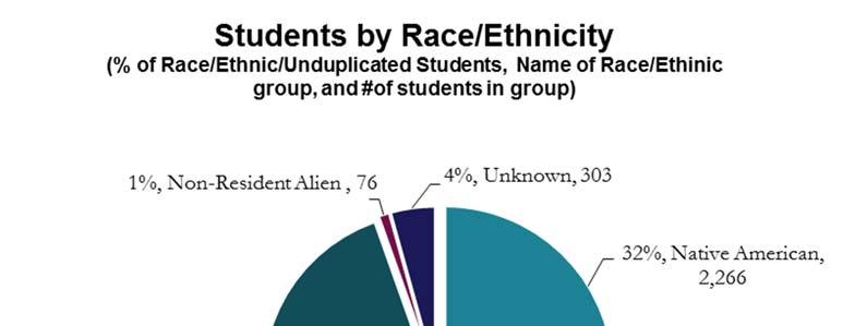 Credit Enrollment Student Characteristics Fall 2016 Census Beginning in 2010-11, race/ethnicity information was to be collected in compliance with Title VI of the Civil Rights Act of 1964 and Title