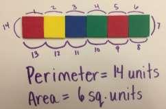 Example 2 (Same Perimeter/Different Areas): Logan wants to build a rectangular garden in his backyard with a perimeter of 14 units.