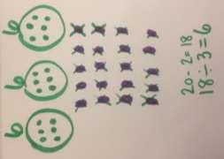 Step 2: Students may draw three circles to represent the 3 siblings.