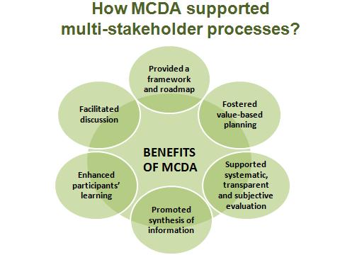 MCDA systemized and structured the planning process and provided a framework and roadmap for the whole planning process. MCDA fostered value-based planning.