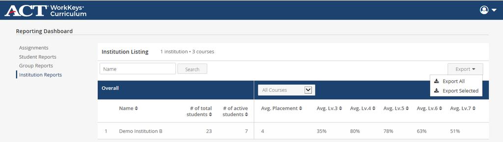 Institution Reports The Institution Reports option allows you to view and export data about your institution. Select Institution Reports from the Reporting Dashboard option.