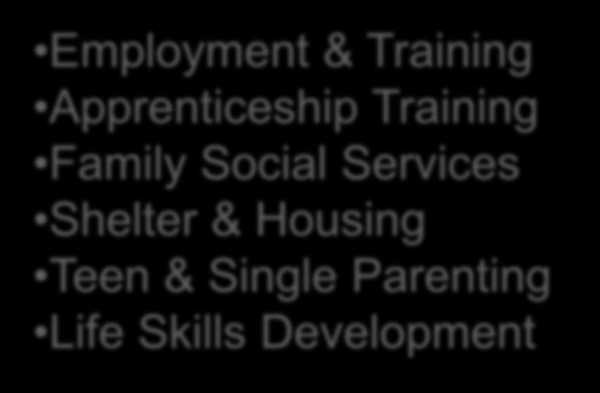 Career Centers Industries & Community Rehabilitation Programs