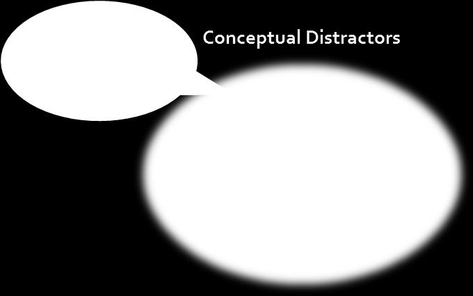 Distractors MKCL s