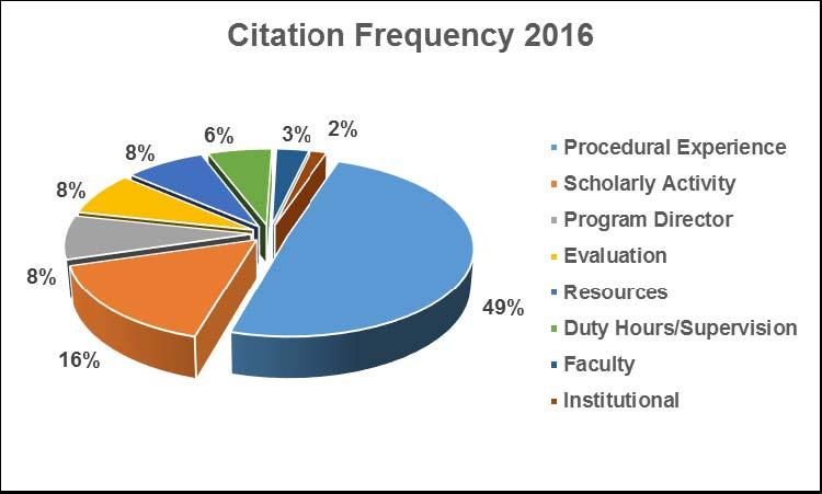 Citation Statistics: NAS second