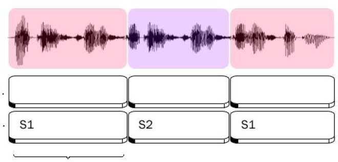 Automatic speech recognition 147 variance, which is sometimes called as implicit covariance modeling.