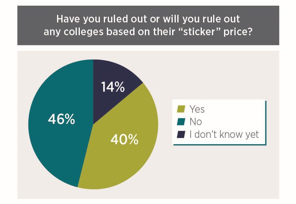 Student perceptions about paying for college Bermejo, R. (2015).