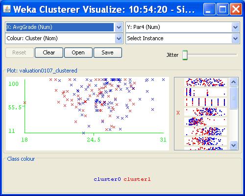 FindingRegularitiesinCoursesEvaluationwithK-meansClustering Table 9: The points defining the centroid trajectories of clusters in Figure 6 Attribute Full Data Cluster0 Cluster1 Par2(2001) 735 85 57