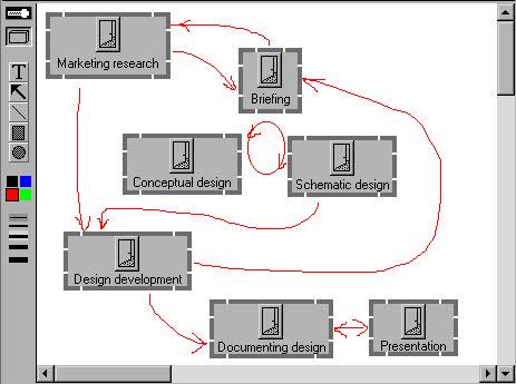 Figure 3. Structured access to different parts of the virtual design studio according to the model of the design process. Figure 4 provides an example of synchronous collaborative design session.