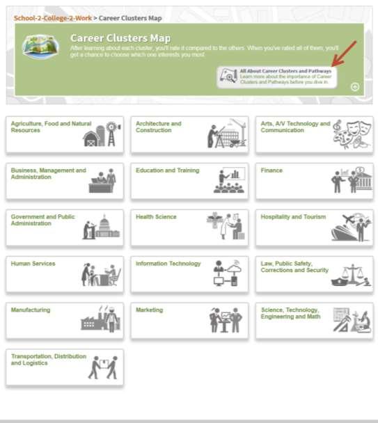 Career Clusters Map Goal: Learn more about each of the 16 Career Clusters and make a preliminary cluster selection.