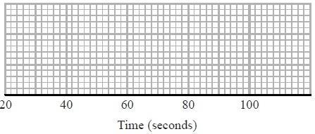 (a) Use the graph to find an estimate for the median time.... seconds A swimmer has to swim 50 metres in 60 seconds or less to qualify for the swimming team.