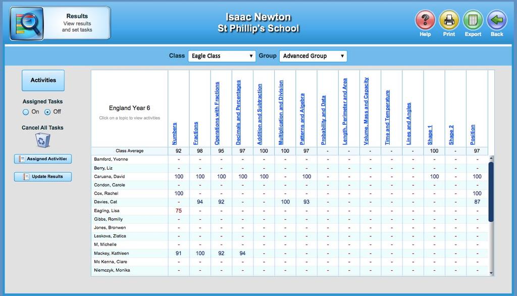 RESULTS The Results area is one of the cornerstone tools for teachers. An integrated digital mark book and also a tool for setting targeted curriculum activities to individuals or groups of students.