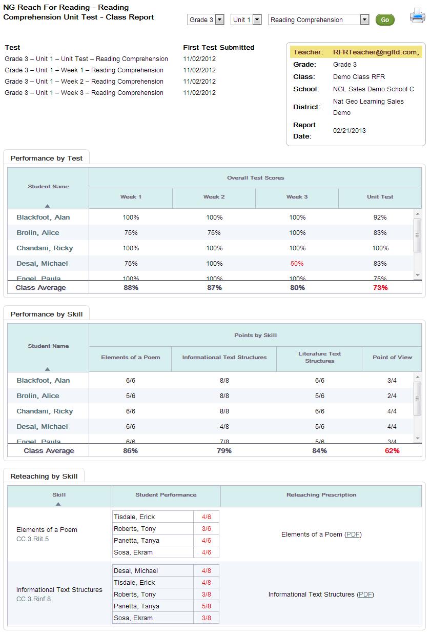 Unit Test Reports The Unit Test Reports display student scores for the selected unit and test type.