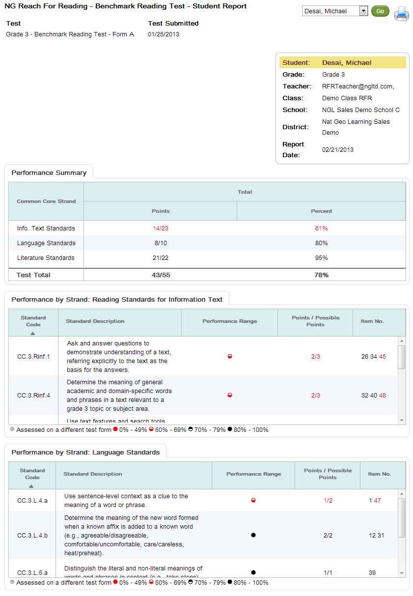 Student Benchmark Report Reading a. Performance Summary Table b.