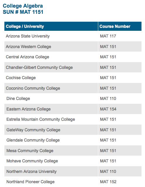 About AZTransfer SHARED UNIQUE NUMBERING The SUN System is a college course numbering system