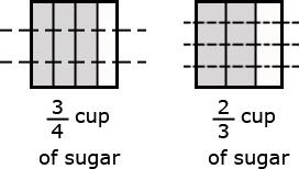 Example: Jerry was making two different types of cookies. One recipe needed ¾ cup of sugar and the other needed cup of sugar. How much sugar did he need to make both recipes?